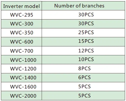 reasonably allocated
