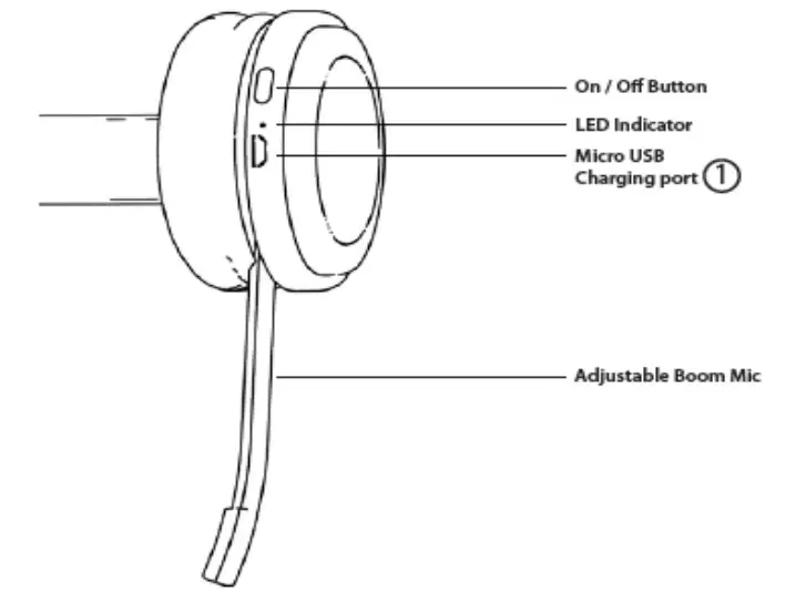 BASS JAXX HP 0489 Connect Wireless Headset - figure 2
