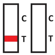 RESULT INTERPRETATION