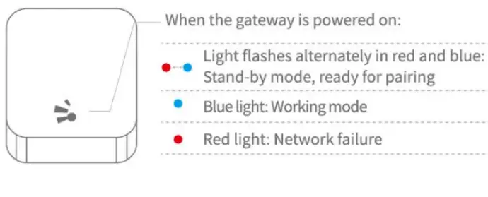 Guangzhou Weshine Electronic Technology H2 Smart Lock - status