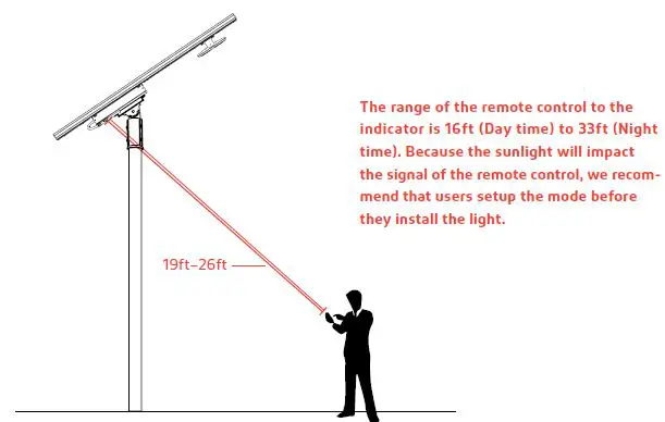Remote Control Guide 1