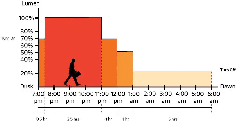 Remote Control Guide 4