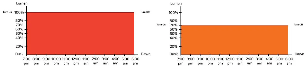 Remote Control Guide 6