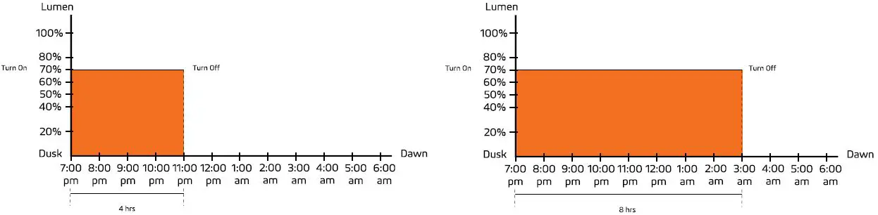Remote Control Guide 8