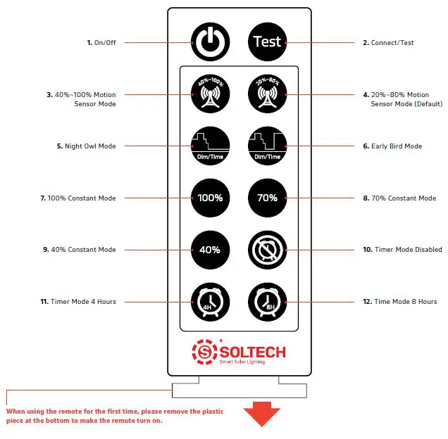 Remote Control Guide