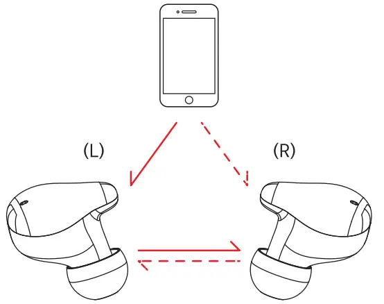 Pse Ventures FLEX Bluetooth Headset - L R