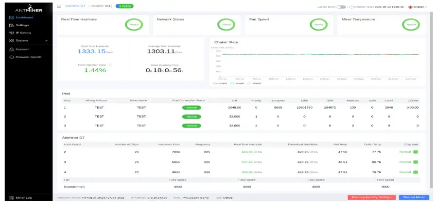 BITMAIN D7 1286GH S Antminer Server - operating status
