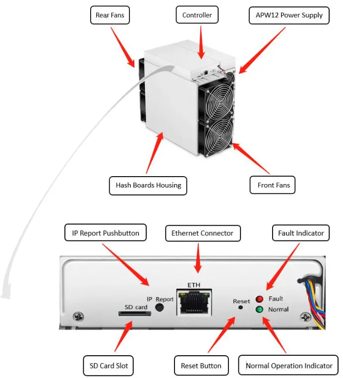 BITMAIN S19j Pro 104t High Hashrate Antminer - Control Panel Version