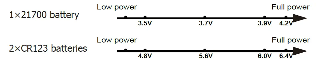 NITECORE P20iX Xtreme Performance i-Generation 21700 Tactical Flashlight 3