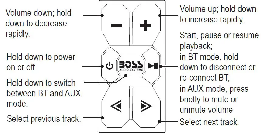 BOSS BPS1RS Bluetooth Audio Receiver 1