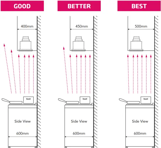 Installation position