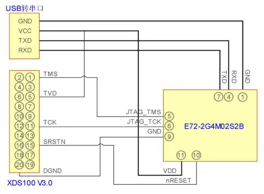 EBYTE E72-2G4M02S2B CC2640 2.4GHz BLE4.1 SMD Wireless Module User Manual - Circuit design