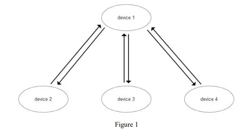 EBYTE E72-2G4M02S2B CC2640 2.4GHz BLE4.1 SMD Wireless Module User Manual - Figure 1
