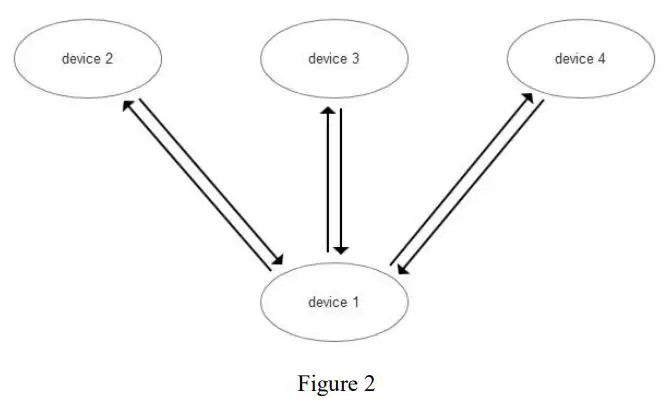 EBYTE E72-2G4M02S2B CC2640 2.4GHz BLE4.1 SMD Wireless Module User Manual - Figure 2