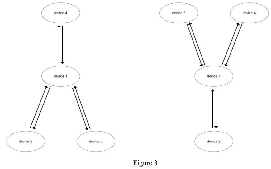 EBYTE E72-2G4M02S2B CC2640 2.4GHz BLE4.1 SMD Wireless Module User Manual - Figure 3