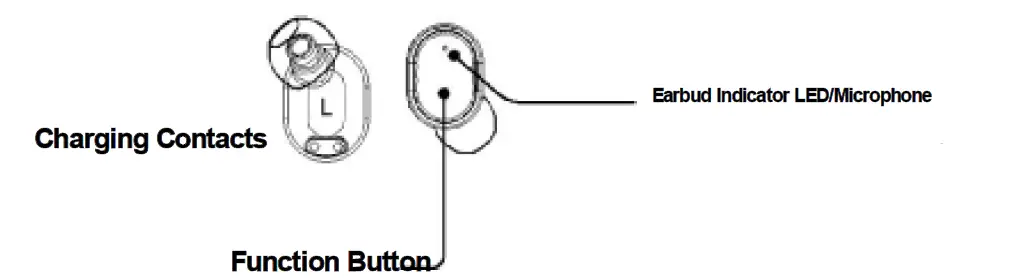 iLIVE IAEBT40 Truly Wire Free Earbuds fig1