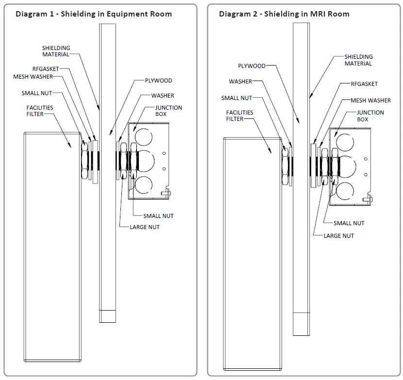 Amico-Solar-Series-RF-Facility-Filter-fig2