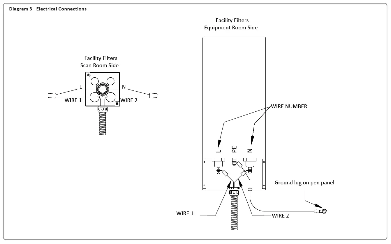 Amico-Solar-Series-RF-Facility-Filter-fig3