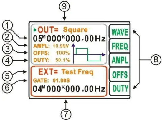 display instructions