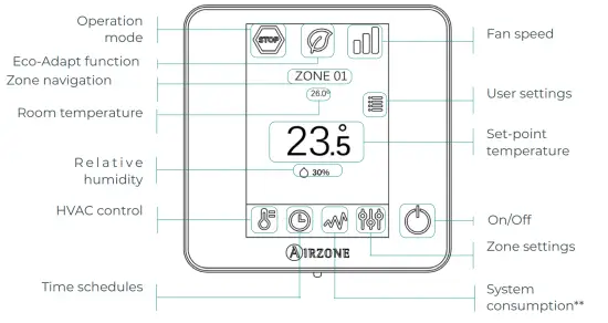 AIRZONE-IBPro6-Thermostat-Wired-Overview