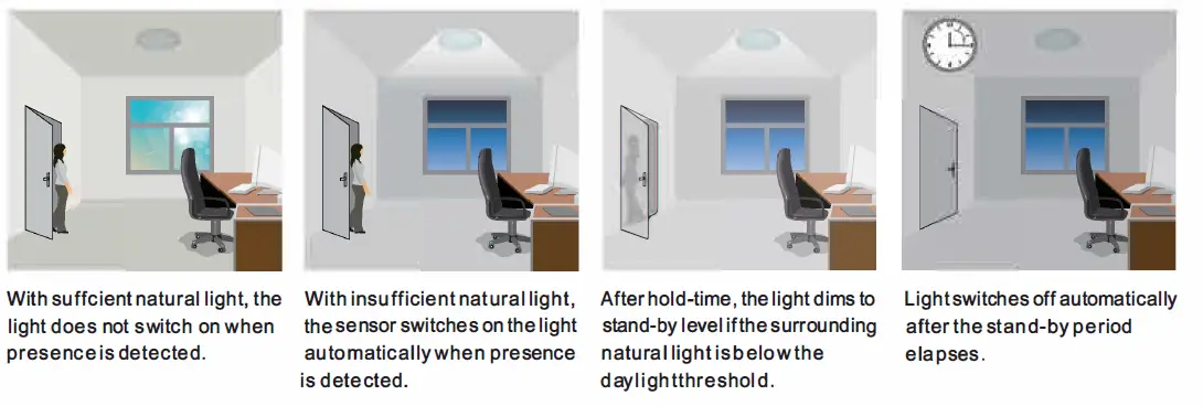 SloanLED-RC-100-Sensor-Remote-Programmer-2