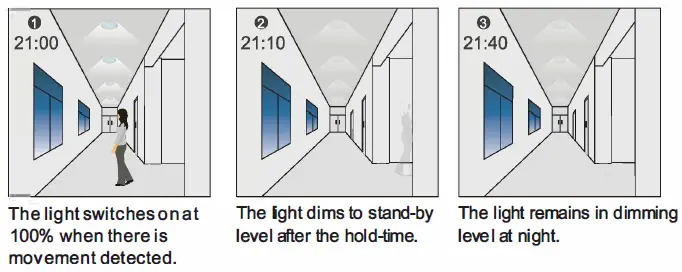 SloanLED-RC-100-Sensor-Remote-Programmer-3