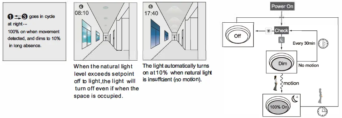SloanLED-RC-100-Sensor-Remote-Programmer-4