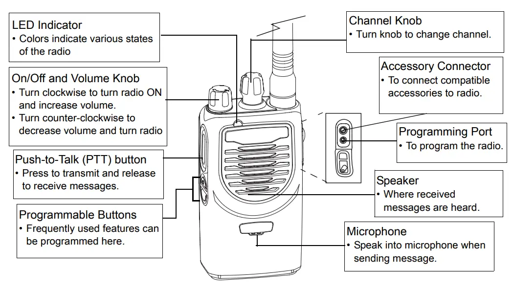 motorola Mag One BPR40 Portable Two Way Radio - Indicato