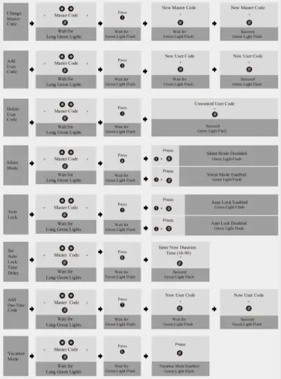 hugolog DE DOOR 16H 1162 Keyless Entry Door Lock - fig 8