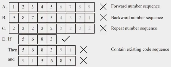 hugolog DE DOOR 16H 1162 Keyless Entry Door Lock - pin