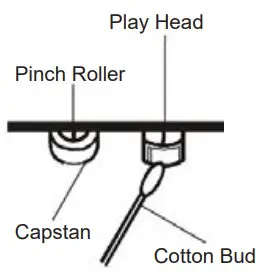 KARCHER RR 510 Radio CD Player FM CD - Care of Cassette