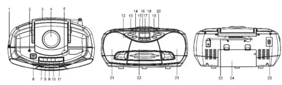 KARCHER RR 510 Radio CD Player FM CD - Location of Controls
