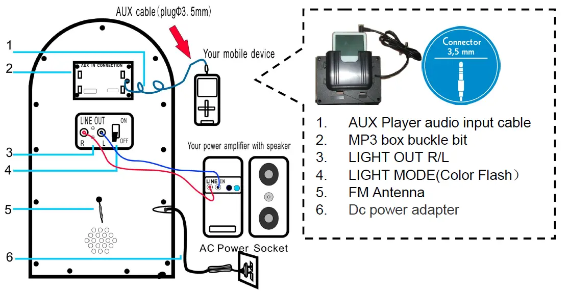 Hifun Design Trading AR12C Saturn V Jukebox 4