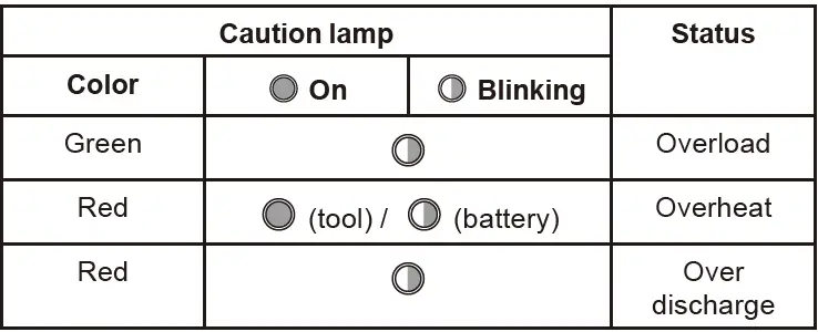 makita UR002G Cordless Grass Trimmer 13