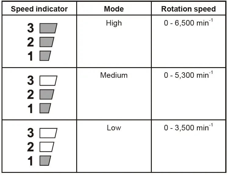 makita UR002G Cordless Grass Trimmer 15
