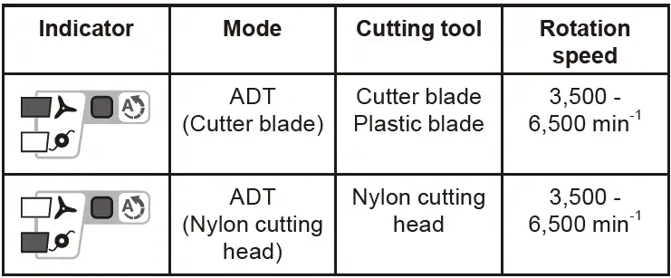 makita UR002G Cordless Grass Trimmer 16