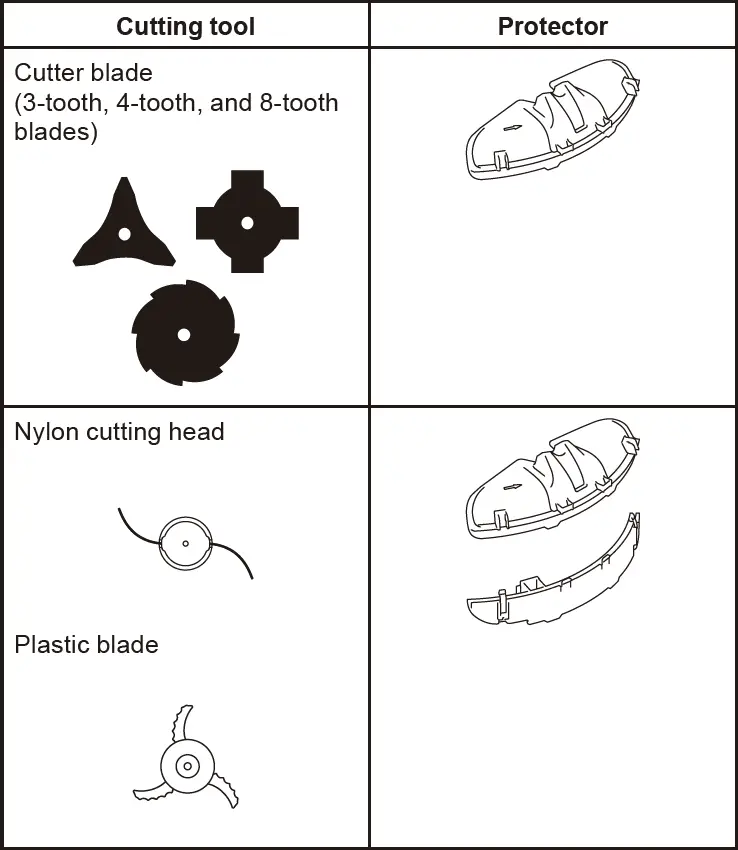 makita UR002G Cordless Grass Trimmer 17