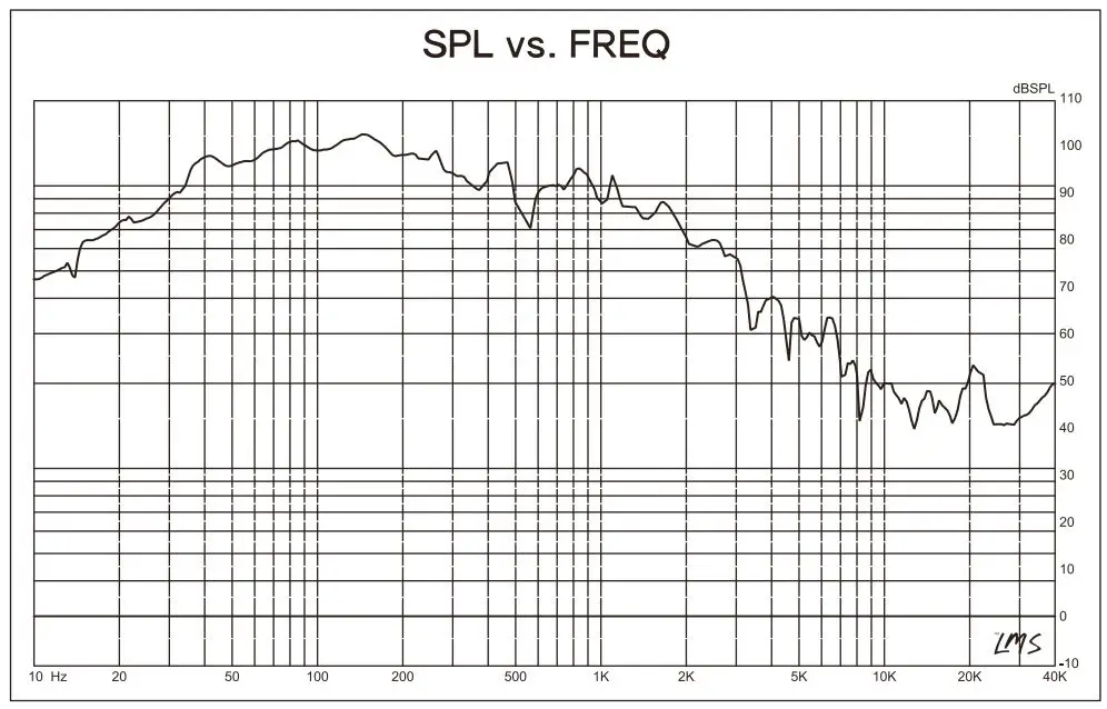 DS18 PRO-FU8.4 8-Inch Mid-High Loudspeaker-FIG2