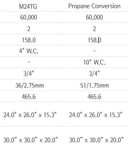 Magic-Chef-M24TG-E-Series-24-Inch-Thermo-Griddle-2