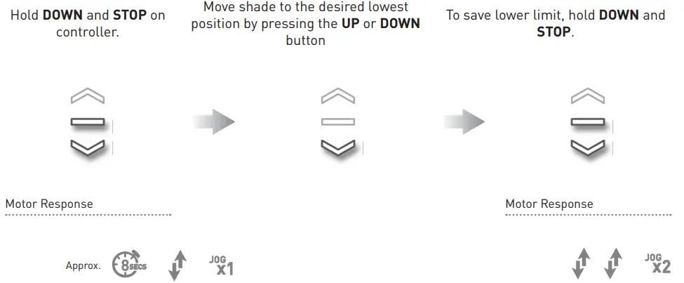 ROLLEASE ACMEDA 003B9ACA3A Automate Arc Cord Lift Motors - Adjust lower limit