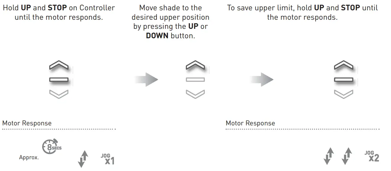 ROLLEASE ACMEDA 003B9ACA3A Automate Arc Cord Lift Motors - Adjust upper limit