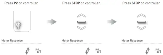 ROLLEASE ACMEDA 003B9ACA3A Automate Arc Cord Lift Motors - Delete favorite position