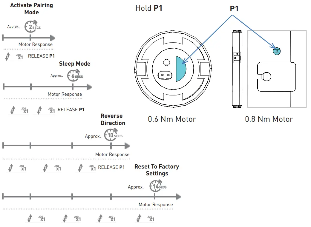 ROLLEASE ACMEDA 003B9ACA3A Automate Arc Cord Lift Motors - Motor