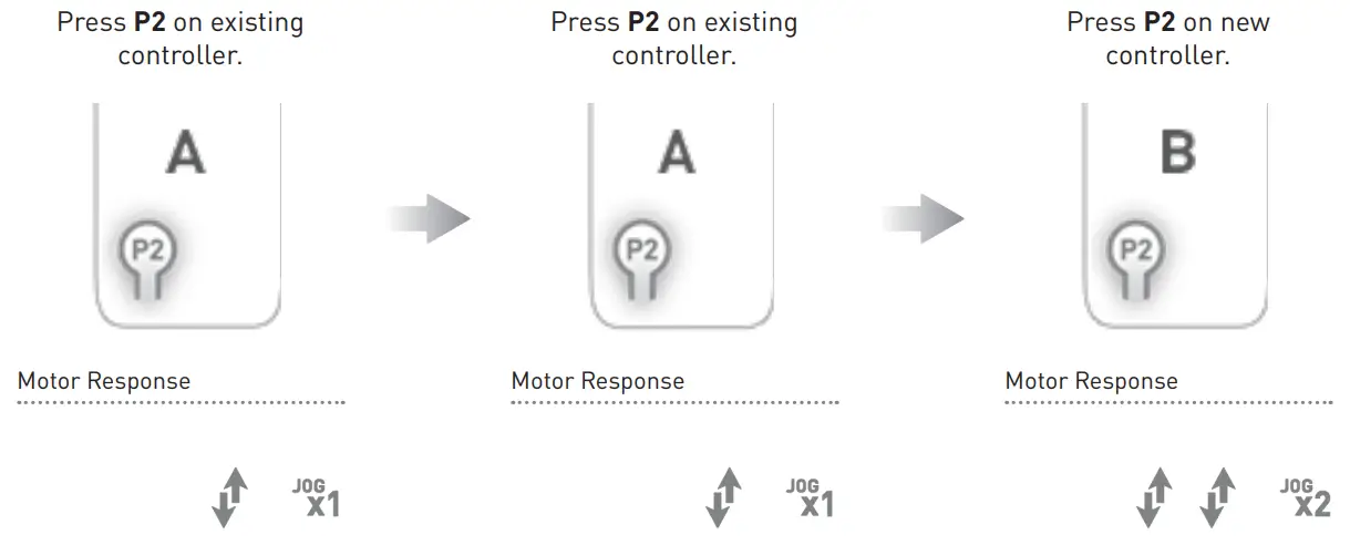 ROLLEASE ACMEDA 003B9ACA3A Automate Arc Cord Lift Motors - Using a pre existing controller