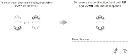ROLLEASE ACMEDA 003B9ACA3A Automate Arc Cord Lift Motors - motor direction