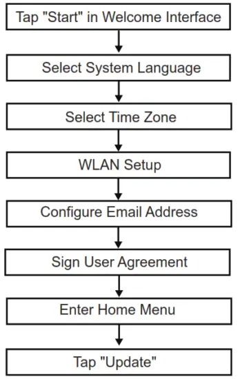 TOPDON AD 600 Full OBD2 Diagnostic Scanner Tool Code Reader - fig