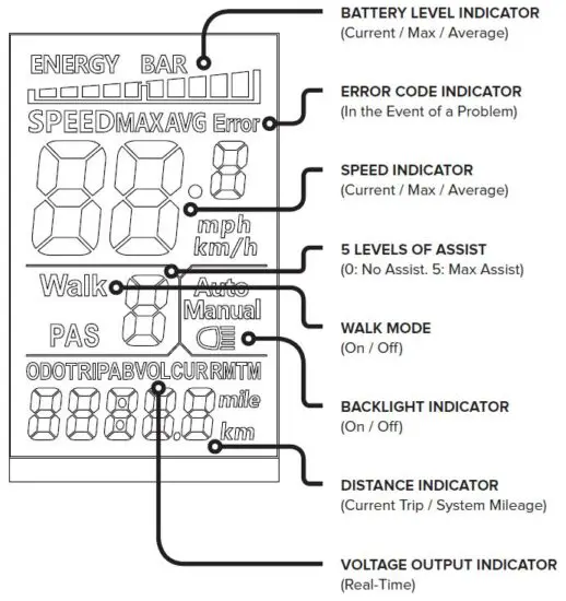 AVENTON Pace 350 Throttle After Pedal Display Head Unit-1