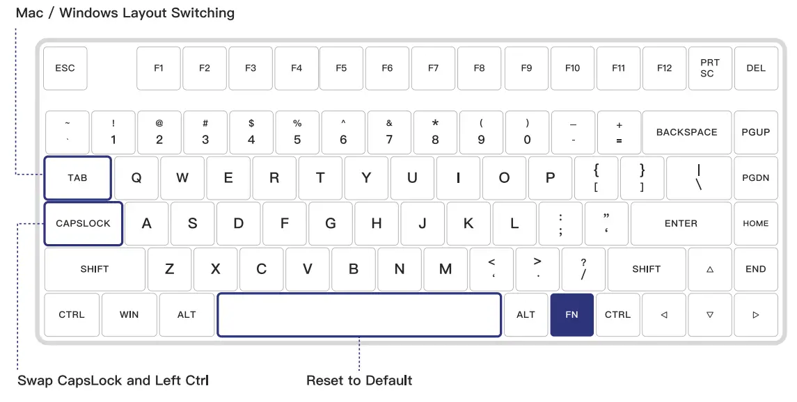 IQUNIX L80 Series Formula Typing Wireless Mechanical Keyboard - fig 7