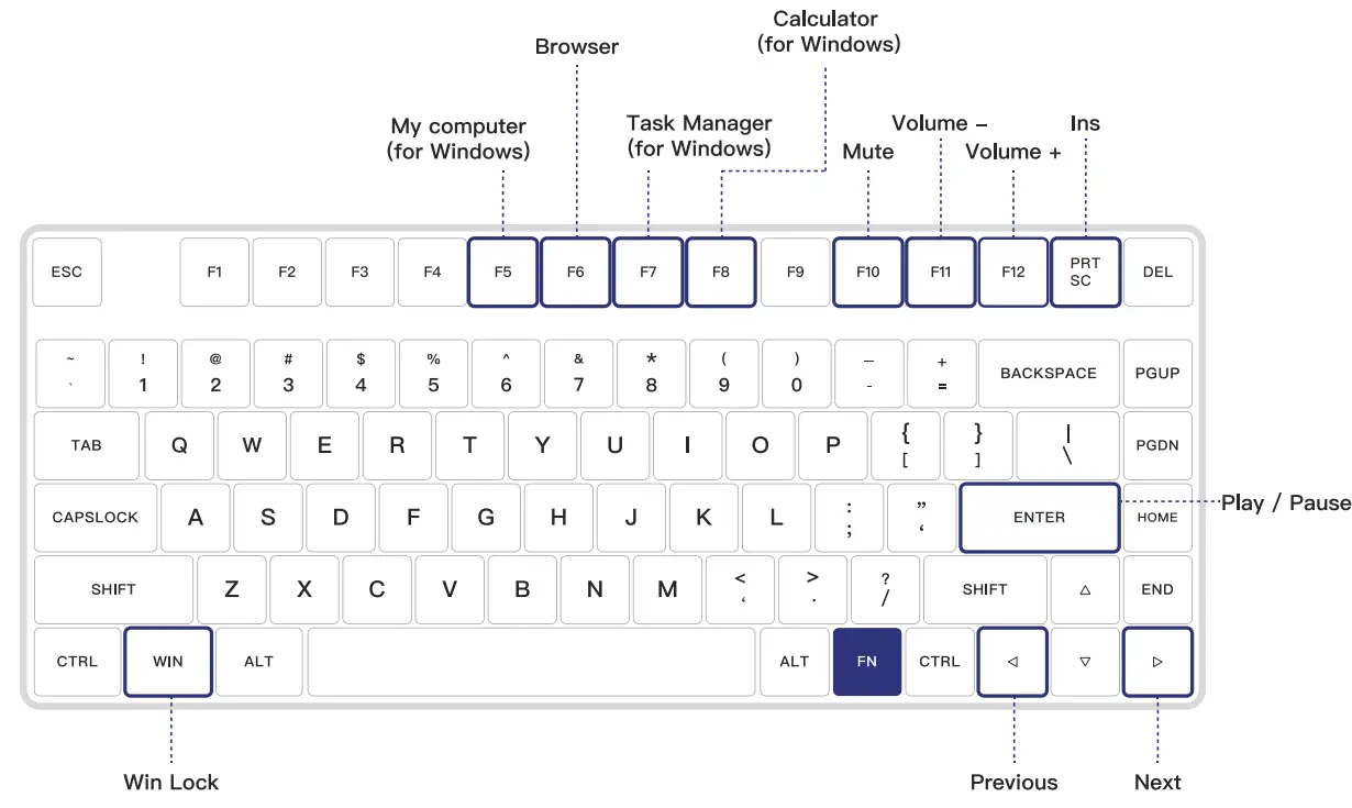 IQUNIX L80 Series Formula Typing Wireless Mechanical Keyboard - fig 9