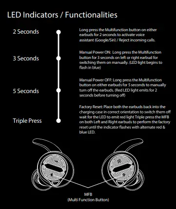 Buttons and Indicators